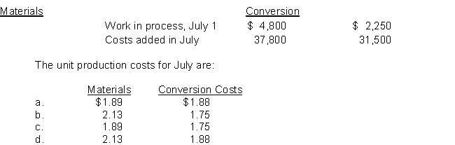 Holton Company has the following equivalent units for July: materials 20,000 and conversion 18,000.Production cost data are: