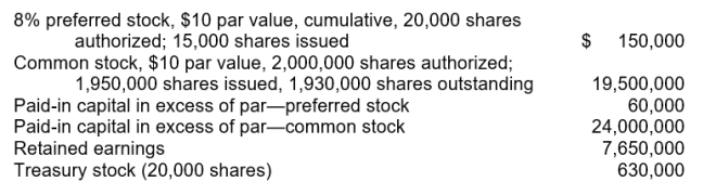Rouse Corporation's December 31, 2015 balance sheet showed the following: Rouse's total stockholders' equity was