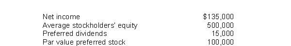 Farmer Company reports the following amounts for 2015: The 2015 rate of return on common stockholders' equity is