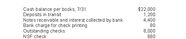 Electric Sunset Company gathered the following reconciling information in preparing its July bank reconciliation: The adjusted cash balance per books on July 31 is