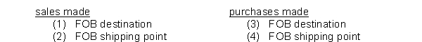 <strong>Fetherston Company's goods in transit at December 31 include: Which items should be included in Fetherston's inventory at December 31?</strong> A)(2) and (3) B)(1) and (4) C)(1) and (3) D)(2) and (4)
