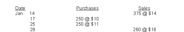 <strong>Partridge Bookstore had 500 units on hand at January 1, costing $9 each. Purchases and sales during the month of January were as follows: Partridge does not maintain perpetual inventory records. According to a physical count, 365 units were on hand at January 31. The cost of the inventory at January 31, under the LIFO method is:</strong> A)$3,285. B)$3,650. C)$3,900. D)$4,015.