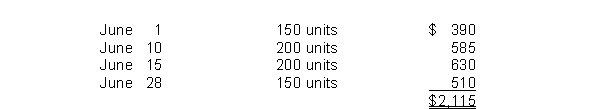 <strong>A company just starting business made the following four inventory purchases in June: A physical count of merchandise inventory on June 30 reveals that there are 250 units on hand. The inventory method which results in the highest gross profit for June is</strong> A)the FIFO method. B)the LIFO method. C)the weighted average unit cost method. D)not determinable.