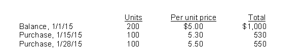 <strong>Effie Company uses a periodic inventory system. Details for the inventory account for the month of January, 2015 are as follows: An end of the month (1/31/15) inventory showed that 160 units were on hand. How many units did the company sell during January, 2015?</strong> A)60 B)160 C)200 D)240