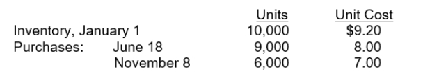 Eneri Company's inventory records show the following data: A physical inventory on December 31 shows 4,000 units on hand. Eneri sells the units for $13 each. The company has an effective tax rate of 20%. Eneri uses the periodic inventory method. Under the FIFO method, the December 31 inventory is valued at