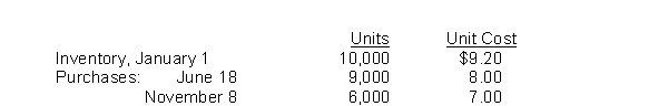 Eneri Company's inventory records show the following data: A physical inventory on December 31 shows 4,000 units on hand. Eneri sells the units for $13 each. The company has an effective tax rate of 20%. Eneri uses the periodic inventory method. The weighted-average cost per unit is