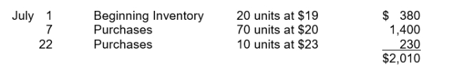 Priscilla has the following inventory information. A physical count of merchandise inventory on July 31 reveals that there are 35 units on hand. Using the average-cost method, the value of ending inventory is