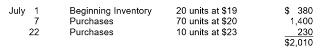 Priscilla has the following inventory information. A physical count of merchandise inventory on July 31 reveals that there are 35 units on hand. Using the FIFO inventory method, the amount allocated to cost of goods sold for July is