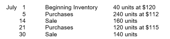 Moroni Industries has the following inventory information. Assuming that a periodic inventory system is used, what is the amount allocated to ending inventory on a LIFO basis?