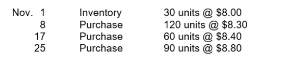 Netta Shutters has the following inventory information. A physical count of merchandise inventory on November 30 reveals that there are 90 units on hand. Assume a periodic inventory system is used. Ending inventory under LIFO is