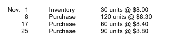 Netta Shutters has the following inventory information. A physical count of merchandise inventory on November 30 reveals that there are 90 units on hand. Assume a periodic inventory system is used. Assuming that the specific identification method is used and that ending inventory consists of 20 units from each of the three purchases and 30 units from the November 1 inventory, cost of goods sold is
