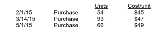 Romanoff Industries had the following inventory transactions occur during 2015: The company sold 150 units at $70 each and has a tax rate of 30%. Assuming that a periodic inventory system is used, what is the company's gross profit using LIFO? (rounded to whole dollars)