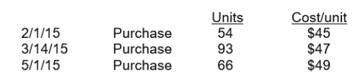 Romanoff Industries had the following inventory transactions occur during 2015: The company sold 150 units at $70 each and has a tax rate of 30%. Assuming that a periodic inventory system is used, what is the company's after-tax income using LIFO? (rounded to whole dollars)