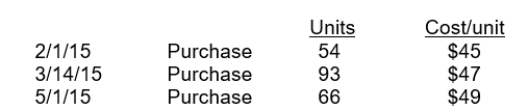 Romanoff Industries had the following inventory transactions occur during 2015: The company sold 150 units at $70 each and has a tax rate of 30%. Assuming that a periodic inventory system is used, what is the company's after-tax income using FIFO? (rounded to whole dollars)