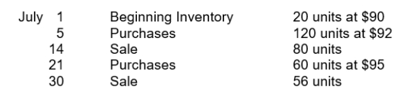 <sup></sup>138. Pappy's Staff has the following inventory information. Assuming that a perpetual inventory system is used, what is the ending inventory on a FIFO basis?