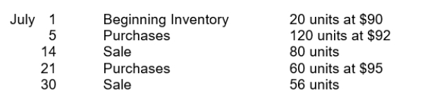 Pappy's Staff Junkets has the following inventory information. Assuming that a perpetual inventory system is used, what is the ending inventory on a LIFO basis?
