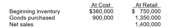 Clooney Department Store estimates inventory by using the retail inventory method. The following information was developed: The estimated cost of the ending inventory is