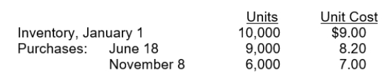 Goodman Company's inventory records show the following data: A physical inventory on December 31 shows 6,000 units on hand. Under the FIFO method, the December 31 inventory is