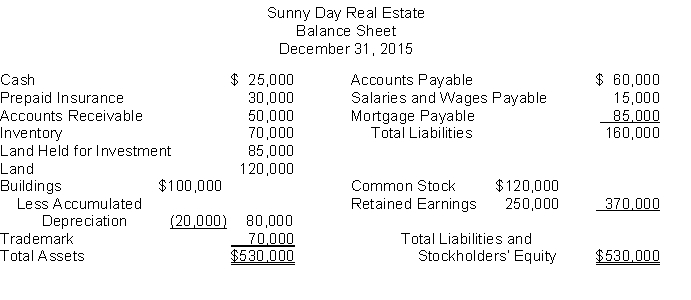 The following information is for Sunny Day Real Estate: The total dollar amount of liabilities to be classified as current liabilities is