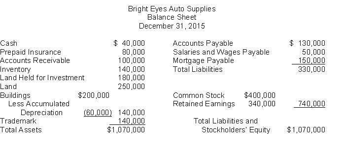 The following information is for Bright Eyes Auto Supplies: The total dollar amount of assets to be classified as current assets is