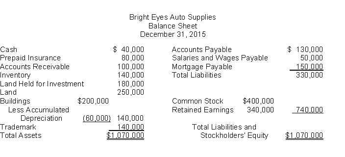 The following information is for Bright Eyes Auto Supplies: The total dollar amount of assets to be classified as property, plant, and equipment is
