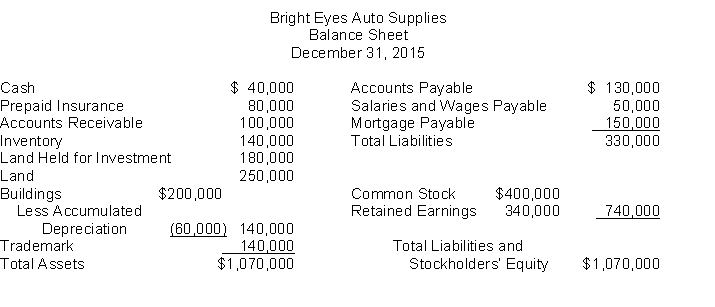 The following information is for Bright Eyes Auto Supplies: The total dollar amount of assets to be classified as investments is