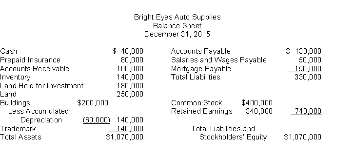 The following information is for Bright Eyes Auto Supplies:   The total dollar amount of liabilities to be classified as current liabilities is