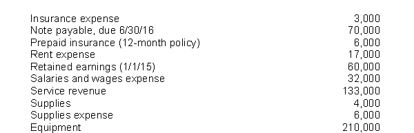 The following items are taken from the financial statements of the Postal Service for the year ending December 31, 2015: What are total long-term liabilities at December 31, 2015?