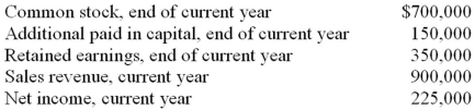 <strong>A company provided the following information: There was no change in contributed capital this year and there were no dividends declared in the current year.The return on equity ratio for the current year is closest to: </strong> A)20.7%. B)75%. C)3.8%. D)1.33%.