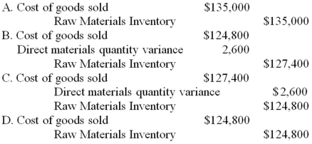 Tulip Inc.uses standard costing,and its manufacturing standards are as follows: 2 pounds of materials at $13 per pound,and 3 hours of labor at $10 per hour.Budgeted production last period was 5,000 units,and actual production was 4,800 units.Last period,Tulip purchased and used 9,800 pounds of materials for $135,000,and used 15,000 labor hours,costing $145,000.What is the journal entry to record the use of materials?