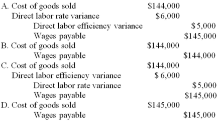 Tulip Inc.uses standard costing,and its manufacturing standards are as follows: 2 pounds of materials at $13 per pound,and 3 hours of labor at $10 per hour.Budgeted production last period was 5,000 units,and actual production was 4,800 units.Last period,Tulip purchased and used 9,800 pounds of materials for $135,000,and used 15,000 labor hours,costing $145,000.What is the journal entry to record direct labor costs?