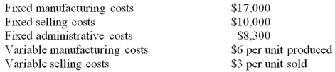 <strong>Pacific has forecast sales for the next three months as follows: July 4,000 units,August 6,000 units,September 7,500 units.Pacific's policy is to have an ending inventory of 40% of the next month's sales needs on hand.July 1 inventory is projected to be 1,500 units.Monthly costs are budgeted as follows: What is budgeted manufacturing overhead cost for August? </strong> A)$50,000 B)$47,000 C)$33,000 D)$32,000