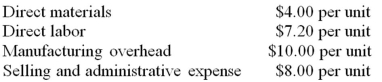 <strong>Crystal,Inc.has prepared the following budgets for March.In March,budgeted production is 1,000 units,budgeted sales is 1,200 units,and raw materials inventory will stay constant.What is budgeted cost of goods sold for March? </strong> A)$20,367 B)$21,200 C)$25,440 D)$35,040