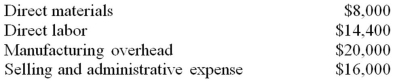 <strong>Lemon,Inc.has prepared the following budgets for March.In March,budgeted production is 1,000 units,budgeted sales is 1,200 units,and raw materials inventory and unit costs will stay constant.What is budgeted cost of goods sold for March? </strong> A)$40,734 B)$42,400 C)$48,880 D)$50,880