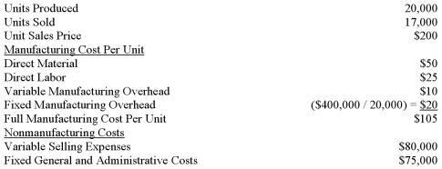 Jasper Enterprises had the following cost and production information for April: What is Jasper Enterprise's income under absorption costing?