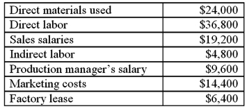 Robin Company has the following balances for the current month: What are Robin's prime costs?  