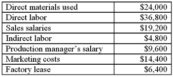 Robin Company has the following balances for the current month: What is Robin's total manufacturing cost?  