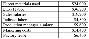 Robin Company has the following balances for the current month: What is Robin's total manufacturing overhead?
