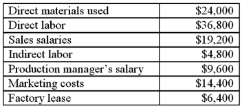 Robin Company has the following balances for the current month: What are Robin's conversion costs?
