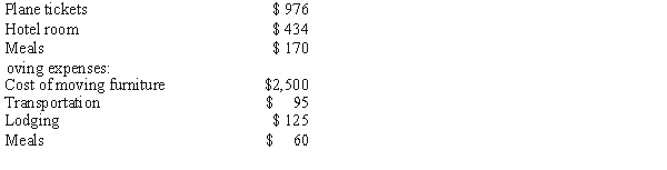 Gary and Charlotte incurred the following expenses in connection with Gary's job transfer from Florida to South Carolina: House-hunting trip: M How much is their qualified moving expense?