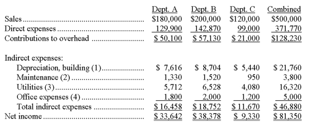 * $3,300 + $500 = $3,800 ** $12,520 + $3,800 = $16,320 *** $3,800 + $1,200 = $5,000       