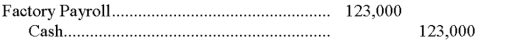 If the factory labor cost for a month was $123,000 (paid in cash), the following journal entry would be recorded by the process cost accounting system:  <div style=padding-top: 35px> 
