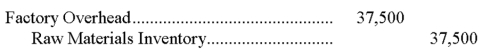 If the indirect materials cost for a reporting period was $37,500, the following journal entry would be recorded in the process cost accounting system:  <div style=padding-top: 35px> 