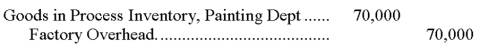 If the predetermined overhead allocation rate is 350% of direct labor cost and the Painting Department's direct labor cost for the reporting period is $20,000, the following entry would record the allocation of overhead to the products processed in this department:  <div style=padding-top: 35px> 