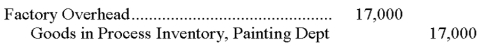 If the predetermined overhead allocation rate is 85% of direct labor cost, and the Painting Department's direct labor cost for the reporting period is $20,000, the following entry would be made to record the allocation of overhead to the products processed in this department:  <div style=padding-top: 35px> 