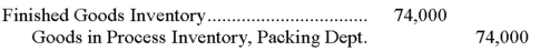 The Packing Department transferred out completed units with a cost of $74,000. This transfer should be recorded with the following entry:  <div style=padding-top: 35px> 