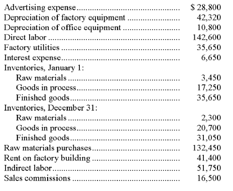 The following calendar year information about the Tahoma Corporation is available on December 31: The company applies overhead on the basis of 125% of direct labor costs. Calculate the amount of over- or underapplied overhead.