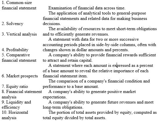 Match each of the following terms with the appropriate definitions.   