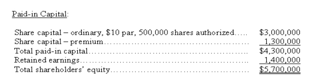 A company reports the following shareholders' equity: Compute the (1) number of ordinary shares outstanding and (2) book value per ordinary share.