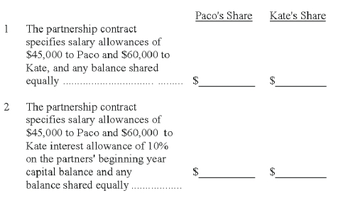 Paco and Kate invested $99,000 and $126,000, respectively, in a partnership they began one year ago. Assuming the partnership earned $120,000 during the current year; compute the share of the net income each partner should receive under each of these independent assumptions.